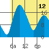 Snag Point tide chart for Wednesday, June 12, 2024