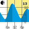 Snag Point tide chart for Thursday, June 13, 2024