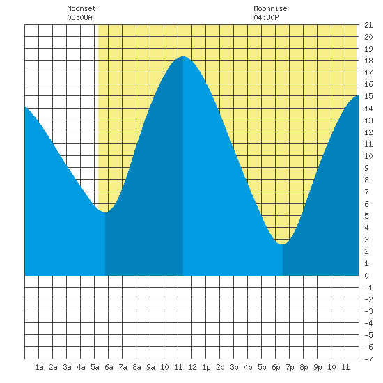 Snag Point tide chart for Saturday, June 15, 2024