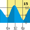 Snag Point tide chart for Saturday, June 15, 2024