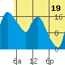 Snag Point tide chart for Wednesday, June 19, 2024