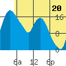 Snag Point tide chart for Thursday, June 20, 2024