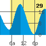 Snag Point tide chart for Saturday, June 29, 2024