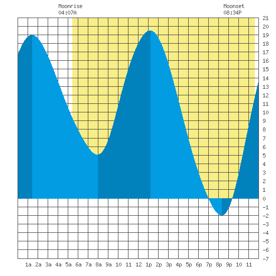 Snag Point tide chart for Monday, June 3, 2024