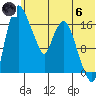 Snag Point tide chart for Thursday, June 6, 2024