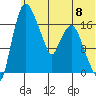 Snag Point tide chart for Saturday, June 8, 2024