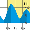 Snag Point tide chart for Thursday, July 11, 2024