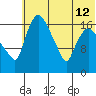 Snag Point tide chart for Friday, July 12, 2024