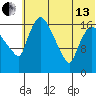 Snag Point tide chart for Saturday, July 13, 2024