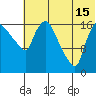 Snag Point tide chart for Monday, July 15, 2024