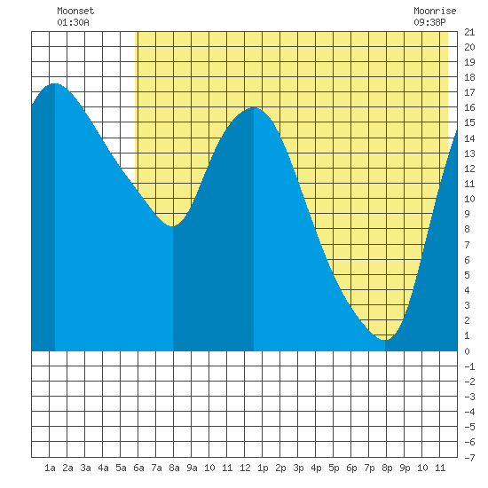 Snag Point tide chart for Wednesday, July 17, 2024
