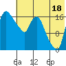 Snag Point tide chart for Thursday, July 18, 2024