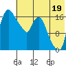 Snag Point tide chart for Friday, July 19, 2024