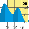 Snag Point tide chart for Saturday, July 20, 2024