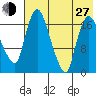 Snag Point tide chart for Saturday, July 27, 2024