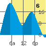 Snag Point tide chart for Saturday, July 6, 2024