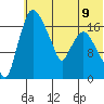 Snag Point tide chart for Tuesday, July 9, 2024