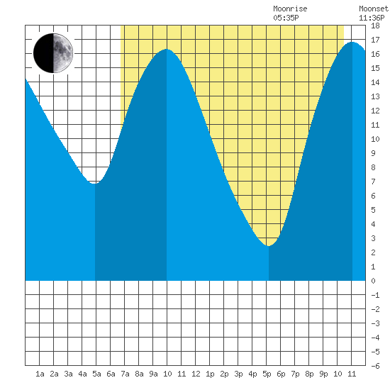 Snag Point tide chart for Monday, August 12, 2024