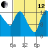 Snag Point tide chart for Monday, August 12, 2024