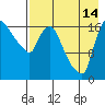 Snag Point tide chart for Wednesday, August 14, 2024