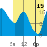 Snag Point tide chart for Thursday, August 15, 2024