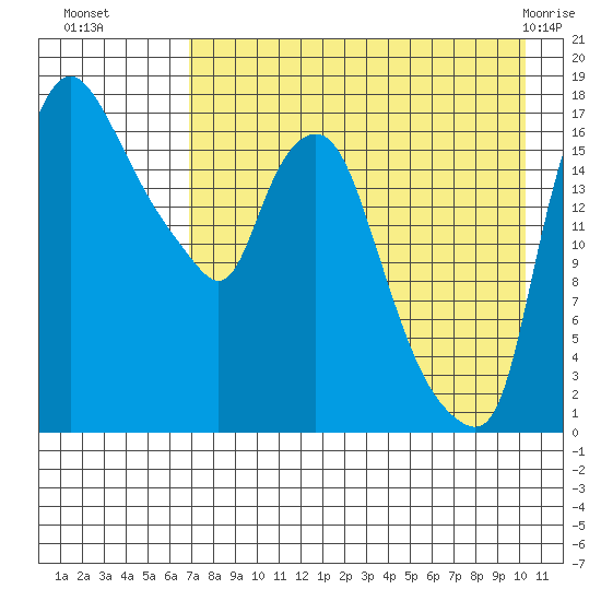 Snag Point tide chart for Friday, August 16, 2024