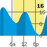 Snag Point tide chart for Friday, August 16, 2024