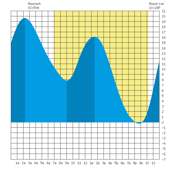 Snag Point tide chart for Saturday, August 17, 2024
