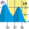 Snag Point tide chart for Monday, August 19, 2024