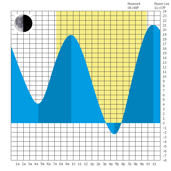 Snag Point tide chart for Monday, August 26, 2024