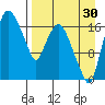 Snag Point tide chart for Friday, August 30, 2024