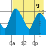 Snag Point tide chart for Friday, August 9, 2024