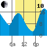 Snag Point tide chart for Tuesday, September 10, 2024