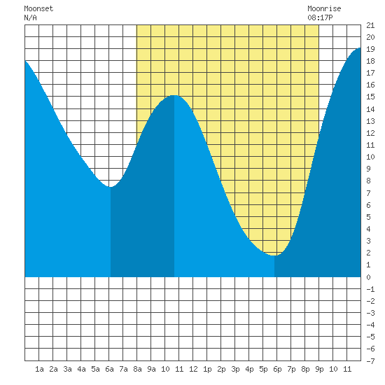 Snag Point tide chart for Thursday, September 12, 2024