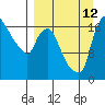 Snag Point tide chart for Thursday, September 12, 2024
