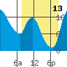 Snag Point tide chart for Friday, September 13, 2024