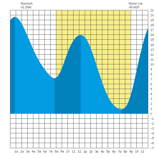 Snag Point tide chart for Saturday, September 14, 2024