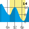 Snag Point tide chart for Saturday, September 14, 2024
