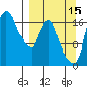 Snag Point tide chart for Sunday, September 15, 2024