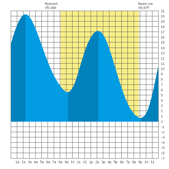 Snag Point tide chart for Monday, September 16, 2024
