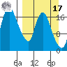 Snag Point tide chart for Tuesday, September 17, 2024