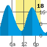 Snag Point tide chart for Wednesday, September 18, 2024