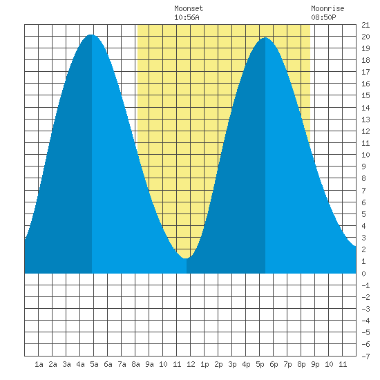 Snag Point tide chart for Thursday, September 19, 2024