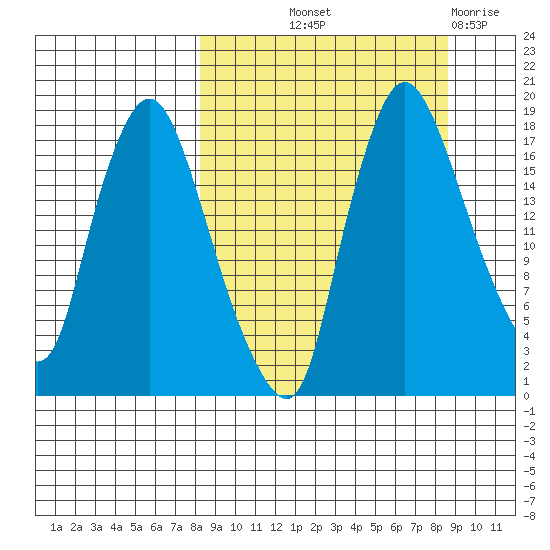 Snag Point tide chart for Friday, September 20, 2024