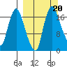 Snag Point tide chart for Friday, September 20, 2024
