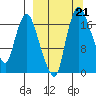 Snag Point tide chart for Saturday, September 21, 2024