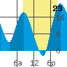 Snag Point tide chart for Monday, September 23, 2024