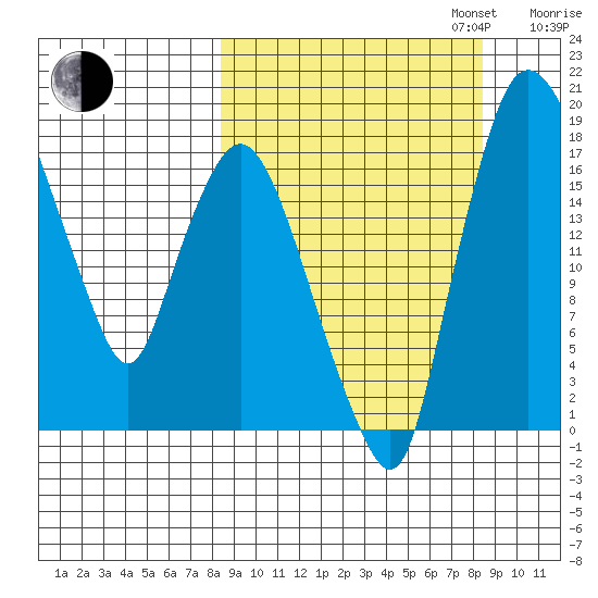 Snag Point tide chart for Tuesday, September 24, 2024