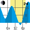 Snag Point tide chart for Tuesday, September 24, 2024