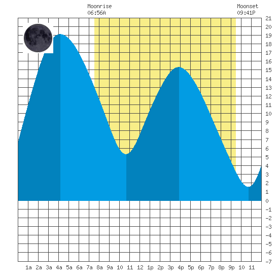 Snag Point tide chart for Monday, September 2, 2024